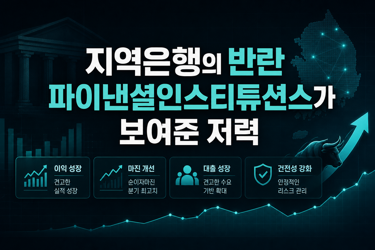 지역은행의 반란, 파이낸셜인스티튜션스가 보여준 저력
