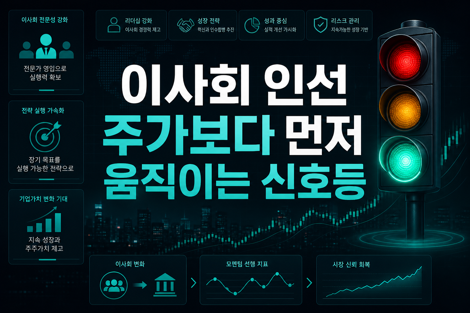 이사회 인선, 주가보다 먼저 움직이는 신호등