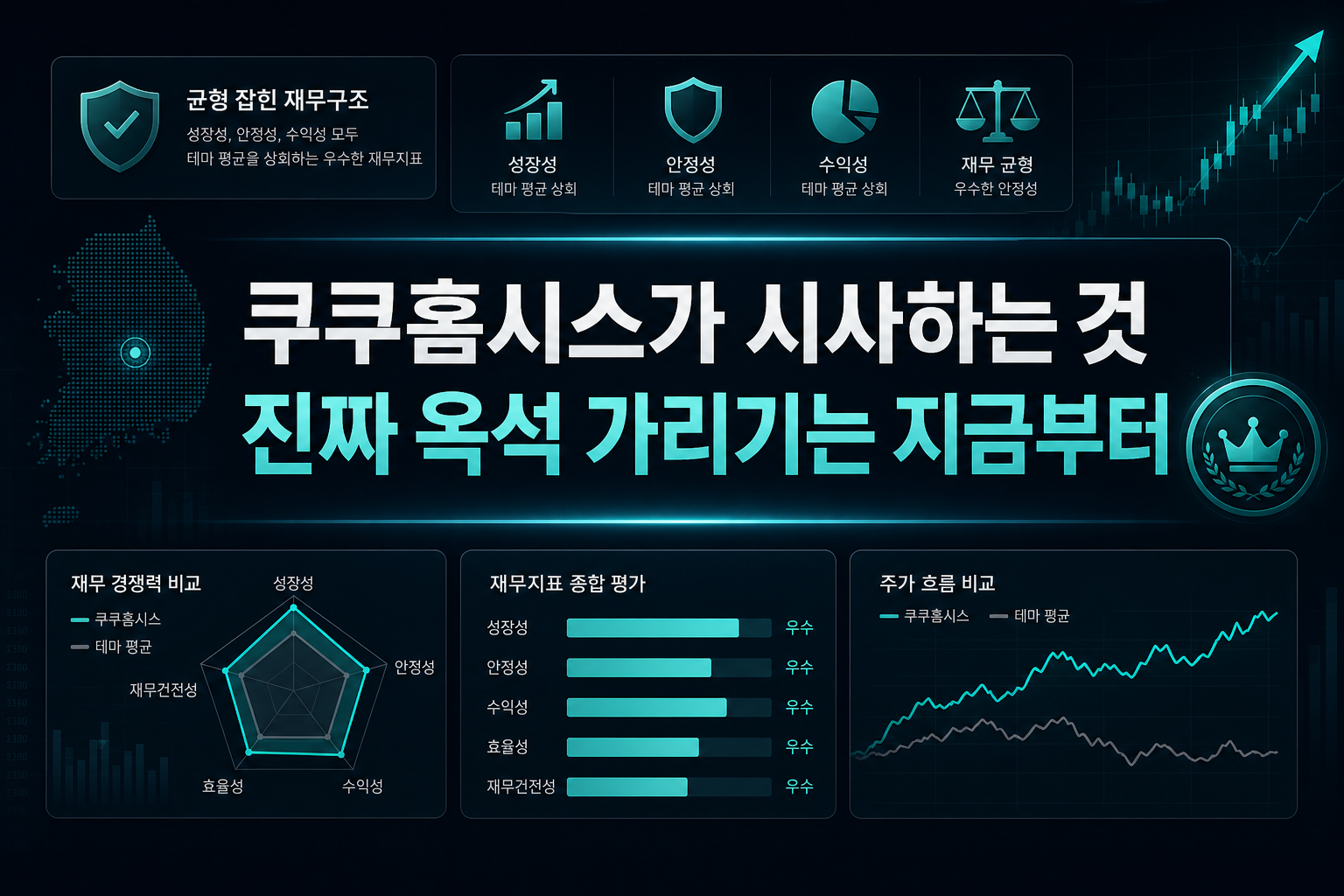 쿠쿠홈시스가 시사하는 것, 진짜 옥석 가리기는 지금부터