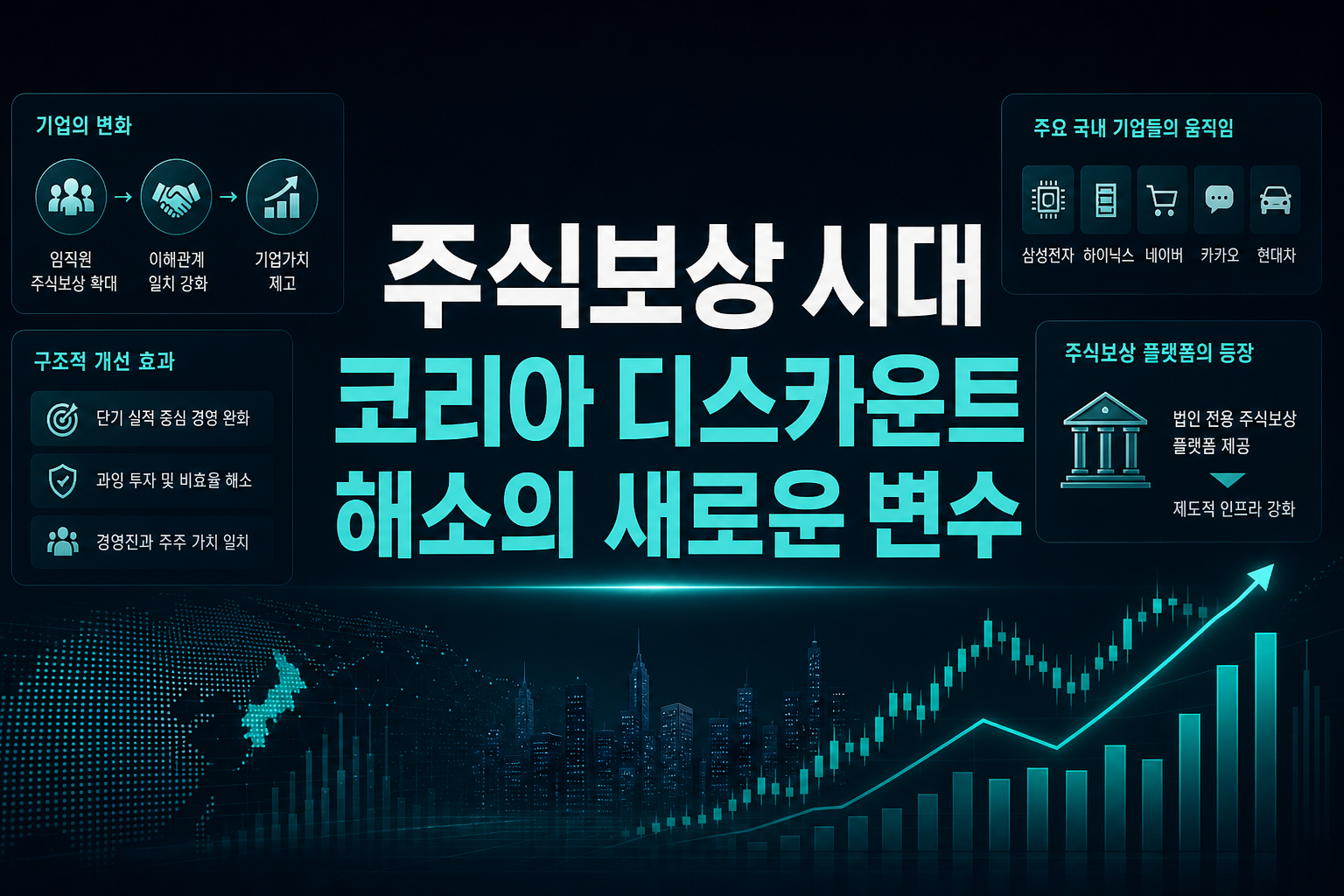 주식보상 시대, 코리아 디스카운트 해소의 새로운 변수