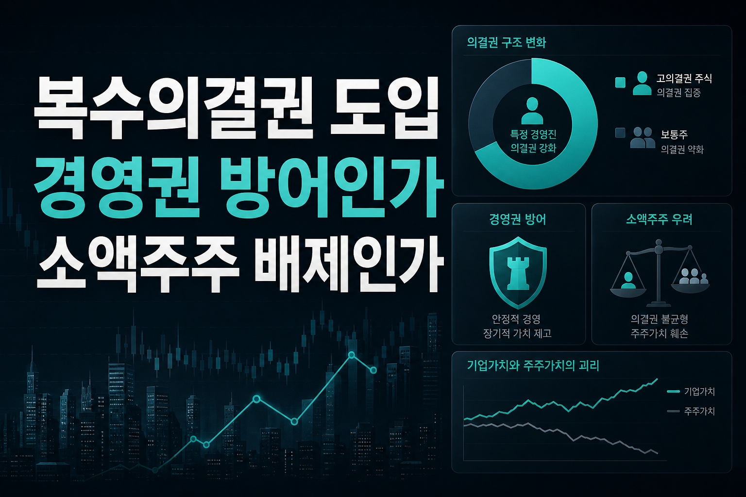 복수의결권 도입, 경영권 방어인가 소액주주 배제인가