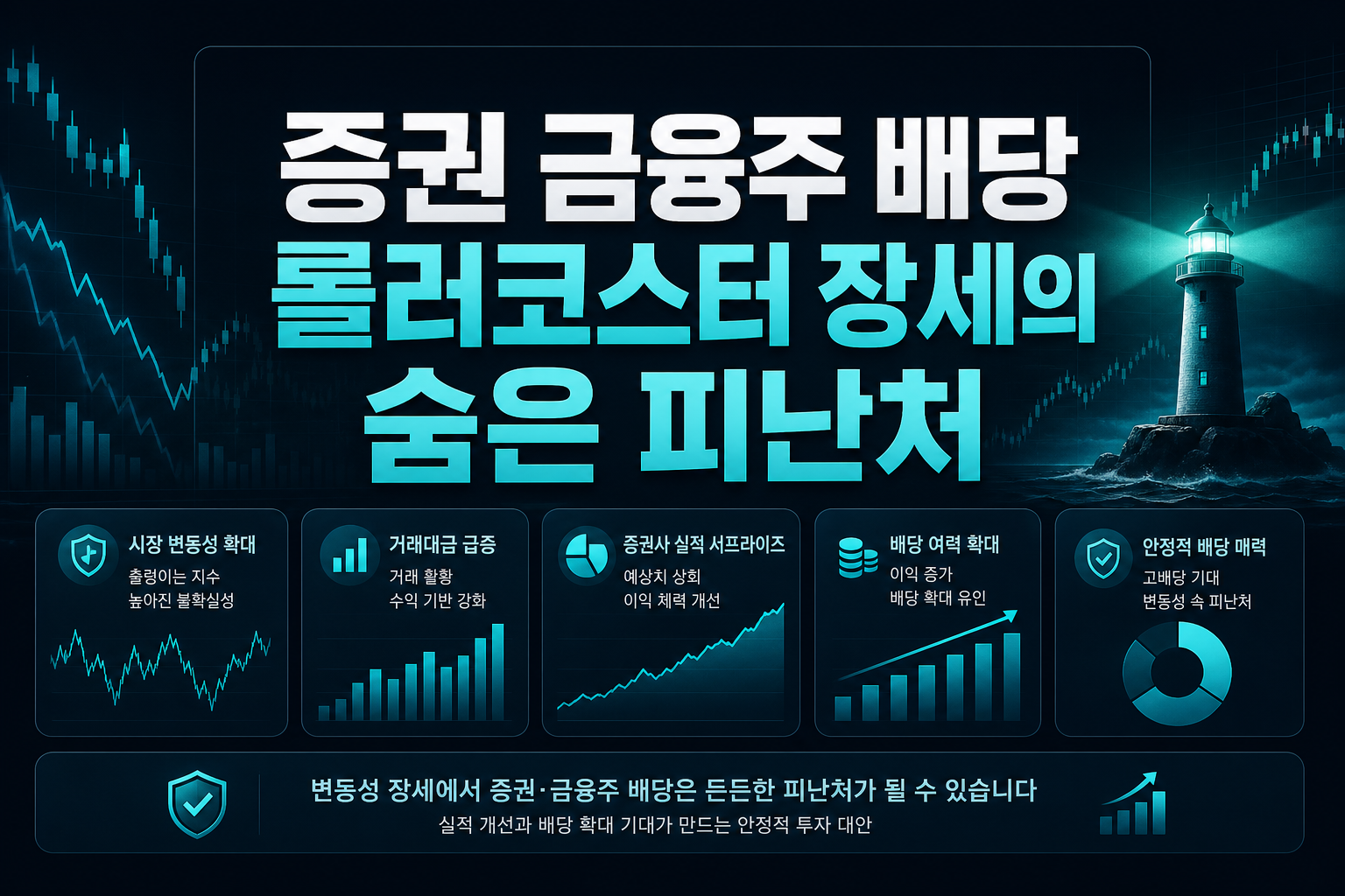 증권·금융주 배당, 롤러코스터 장세의 숨은 피난처