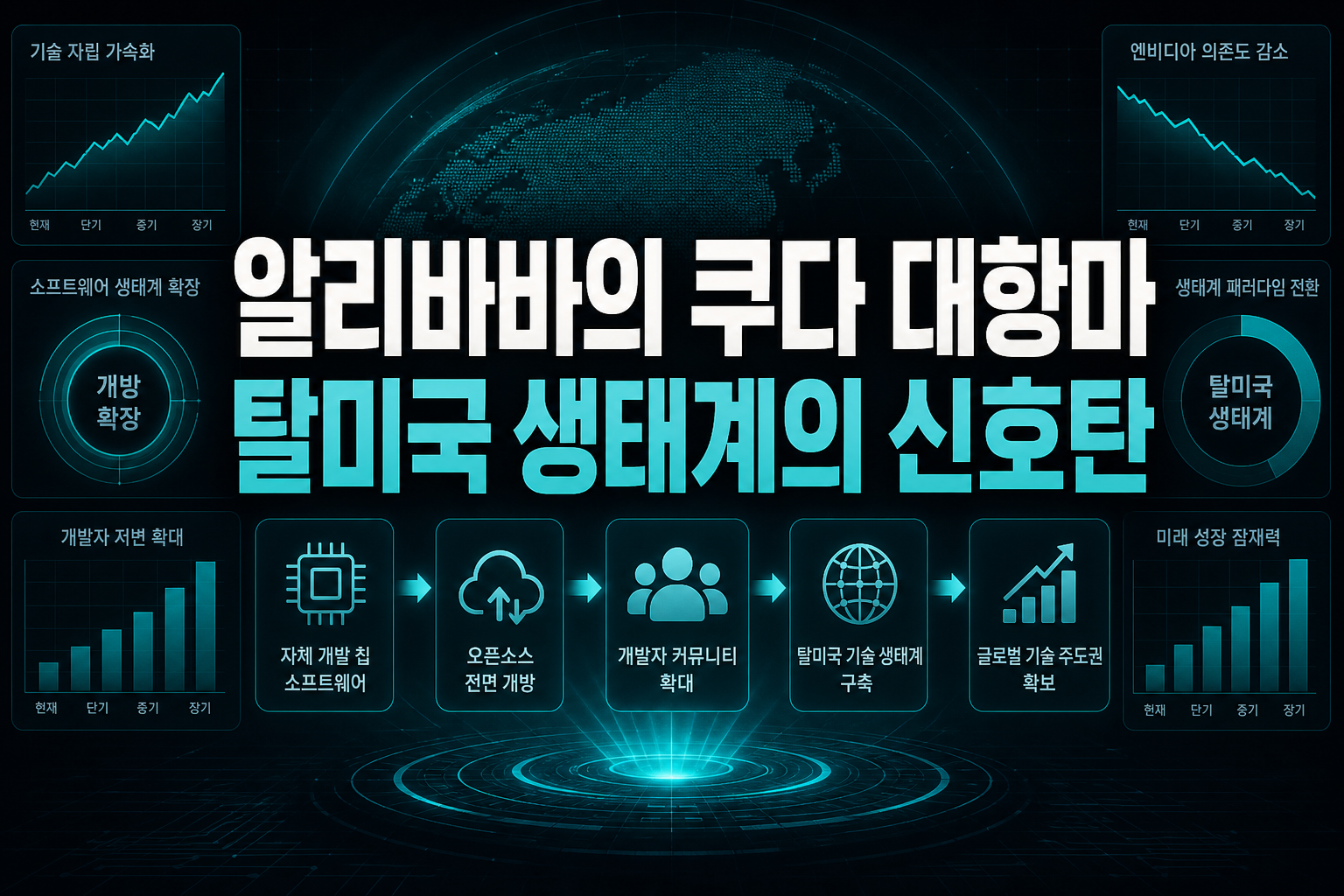 알리바바의 쿠다 대항마, 탈미국 생태계의 신호탄