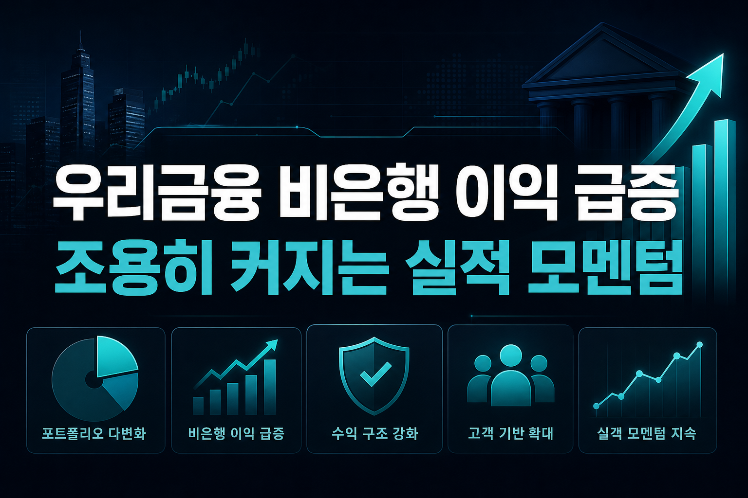 우리금융 비은행 이익 급증, 조용히 커지는 실적 모멘텀