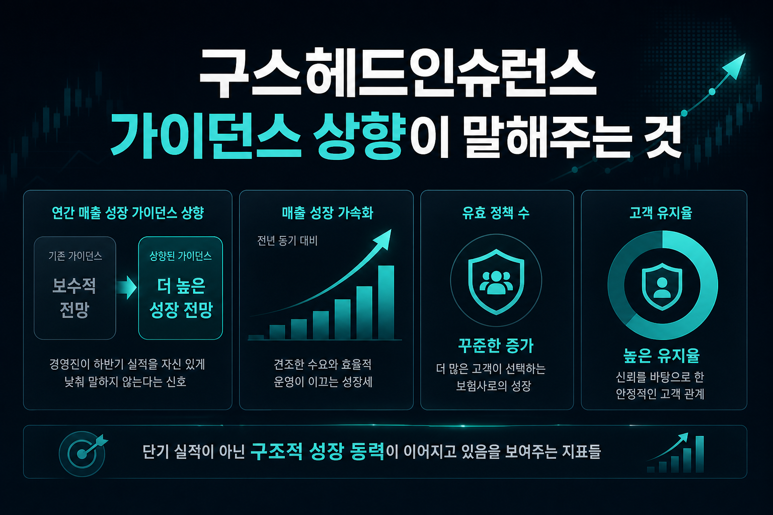 구스헤드인슈런스, 가이던스 상향이 말해주는 것