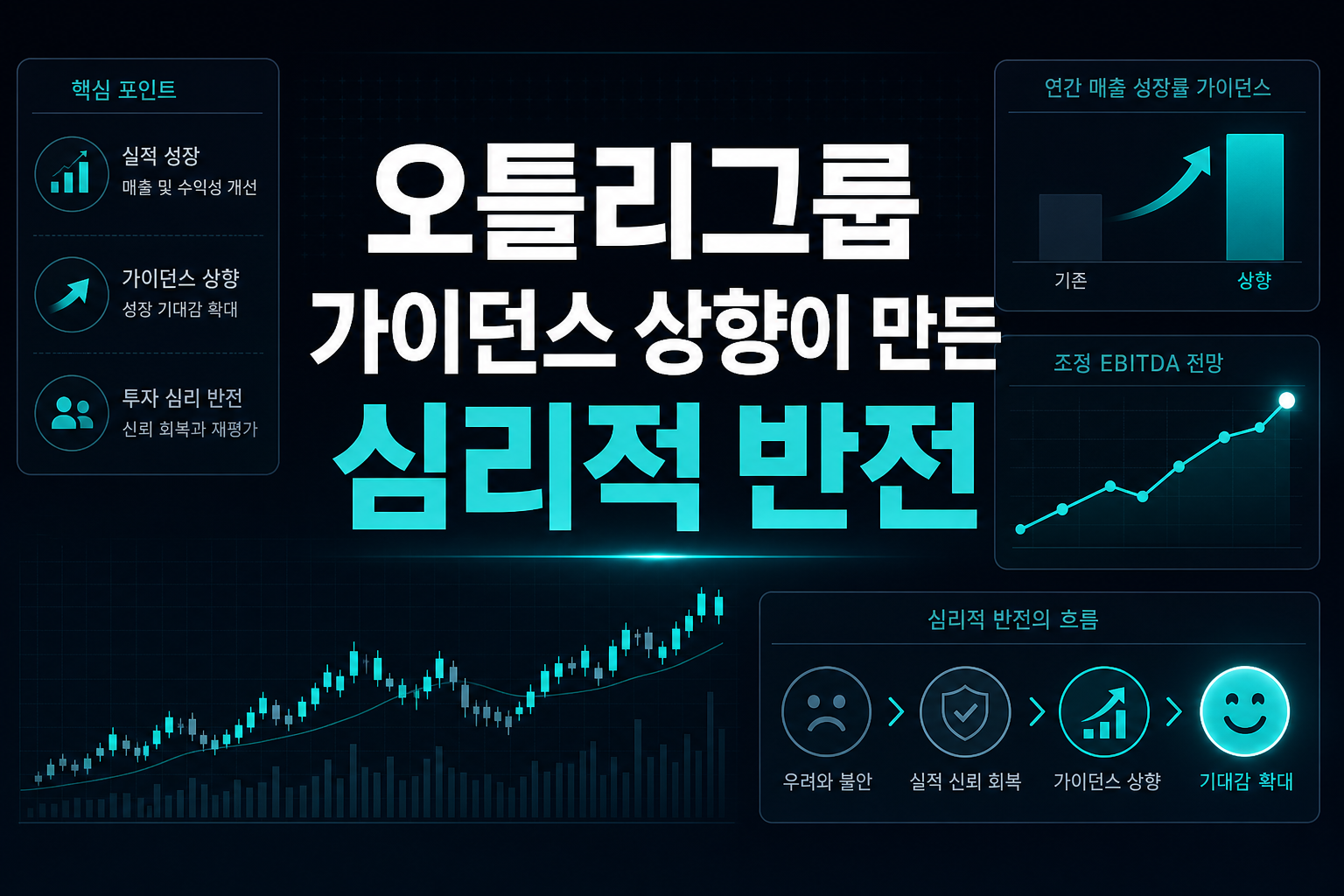 오틀리그룹, 가이던스 상향이 만든 심리적 반전