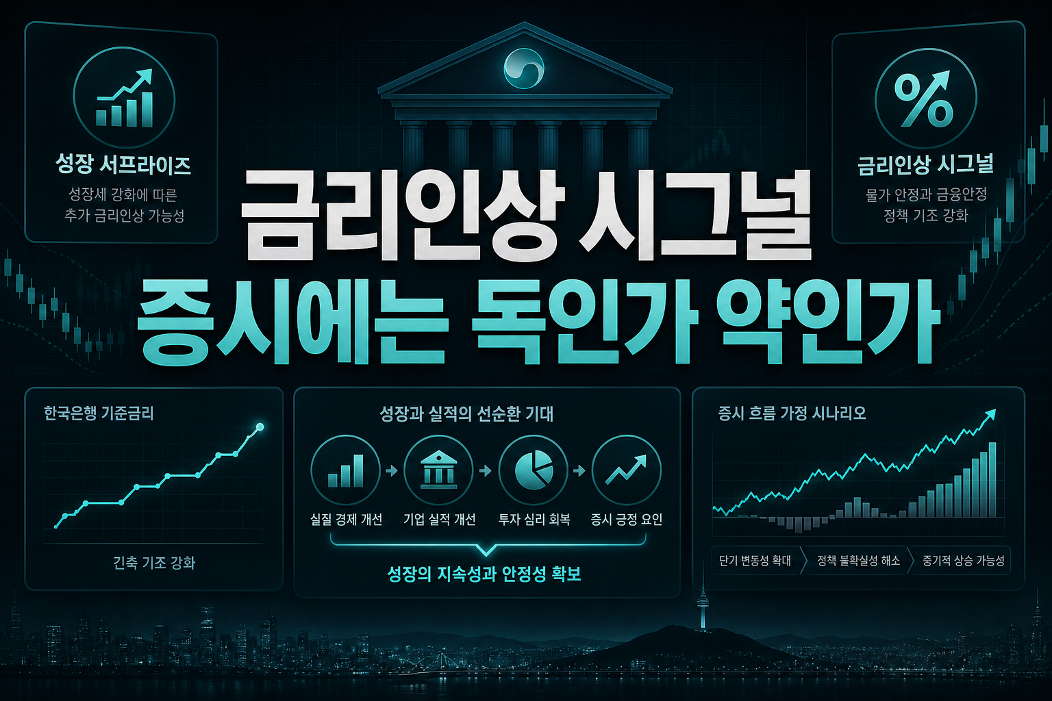 금리인상 시그널, 증시에는 독인가 약인가