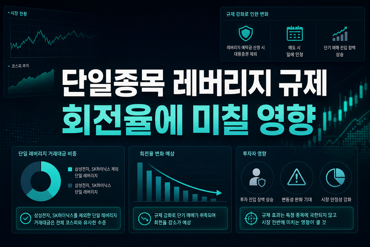 단일종목 레버리지 ETF 규제, 회전율에 미칠 영향