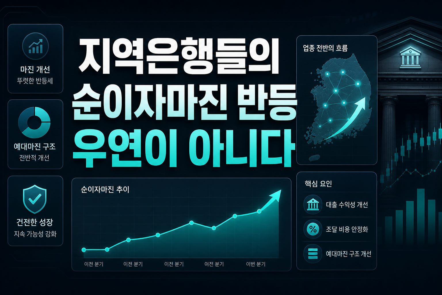 지역은행들의 순이자마진 반등, 우연이 아니다