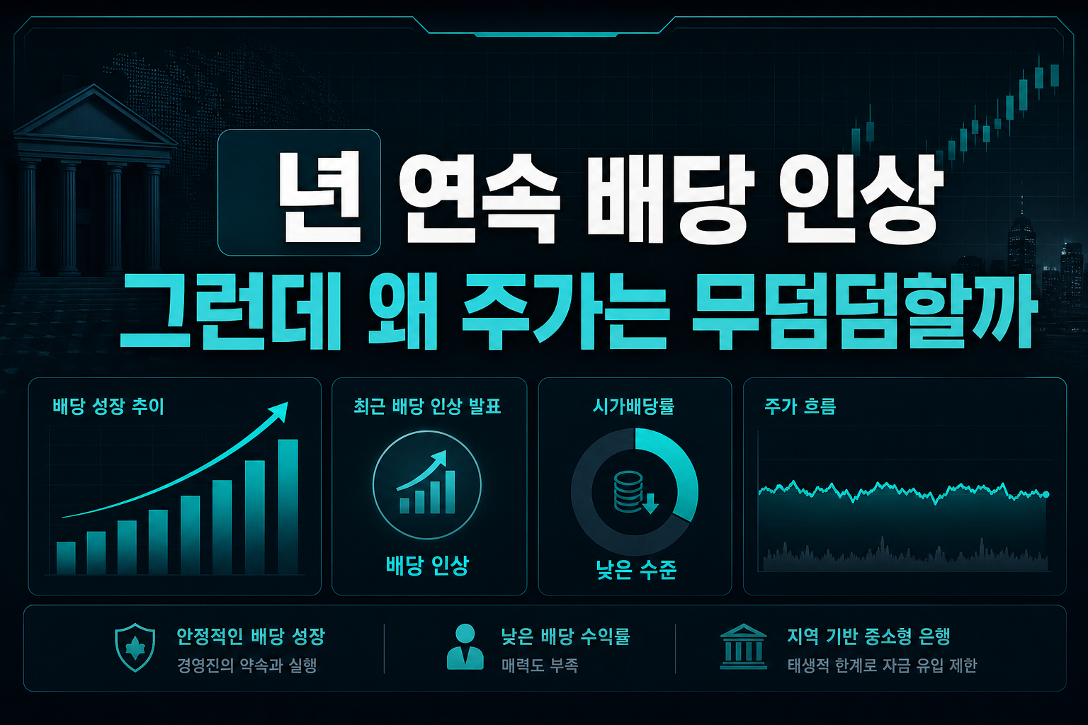 9년 연속 배당 인상, 그런데 왜 주가는 무덤덤할까