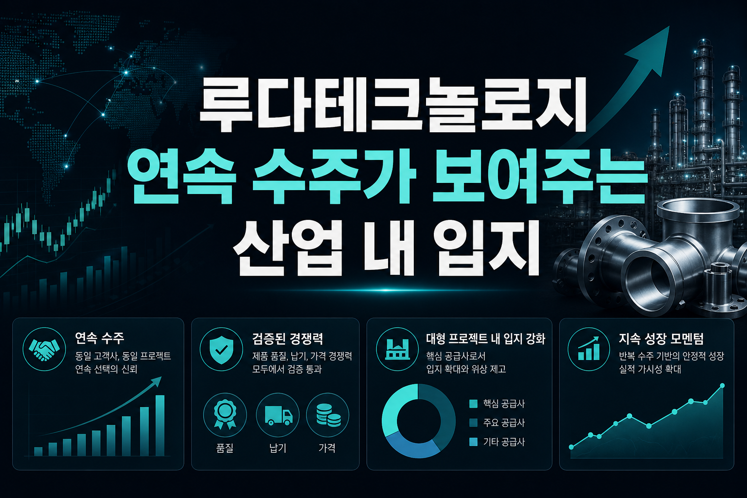 루다테크놀로지, 연속 수주가 보여주는 산업 내 입지