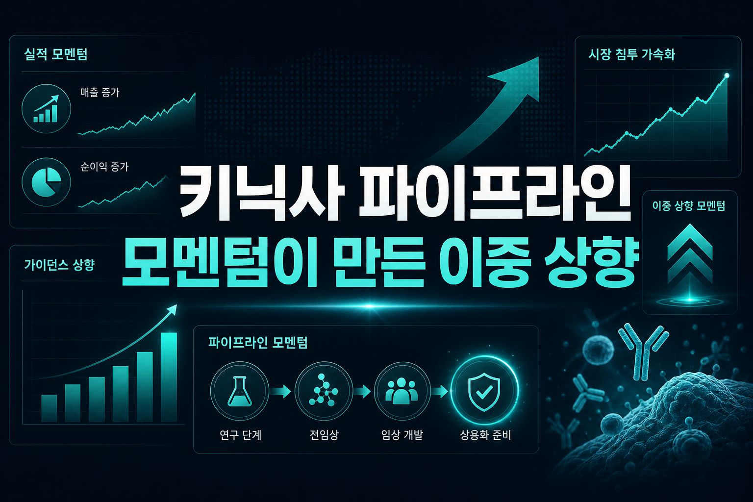 키닉사, 파이프라인 모멘텀이 만든 이중 상향