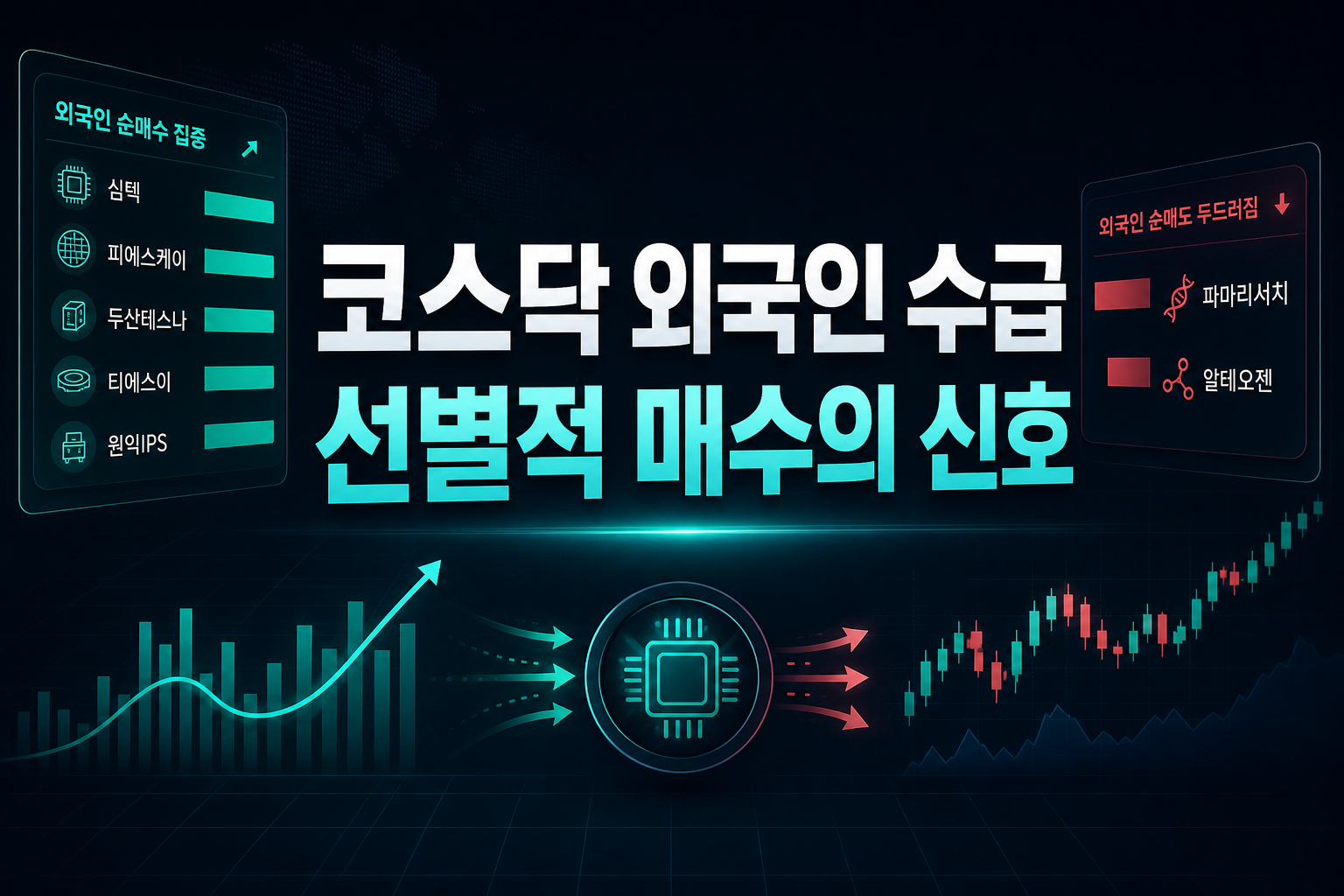 코스닥 외국인 수급, 선별적 매수의 신호
