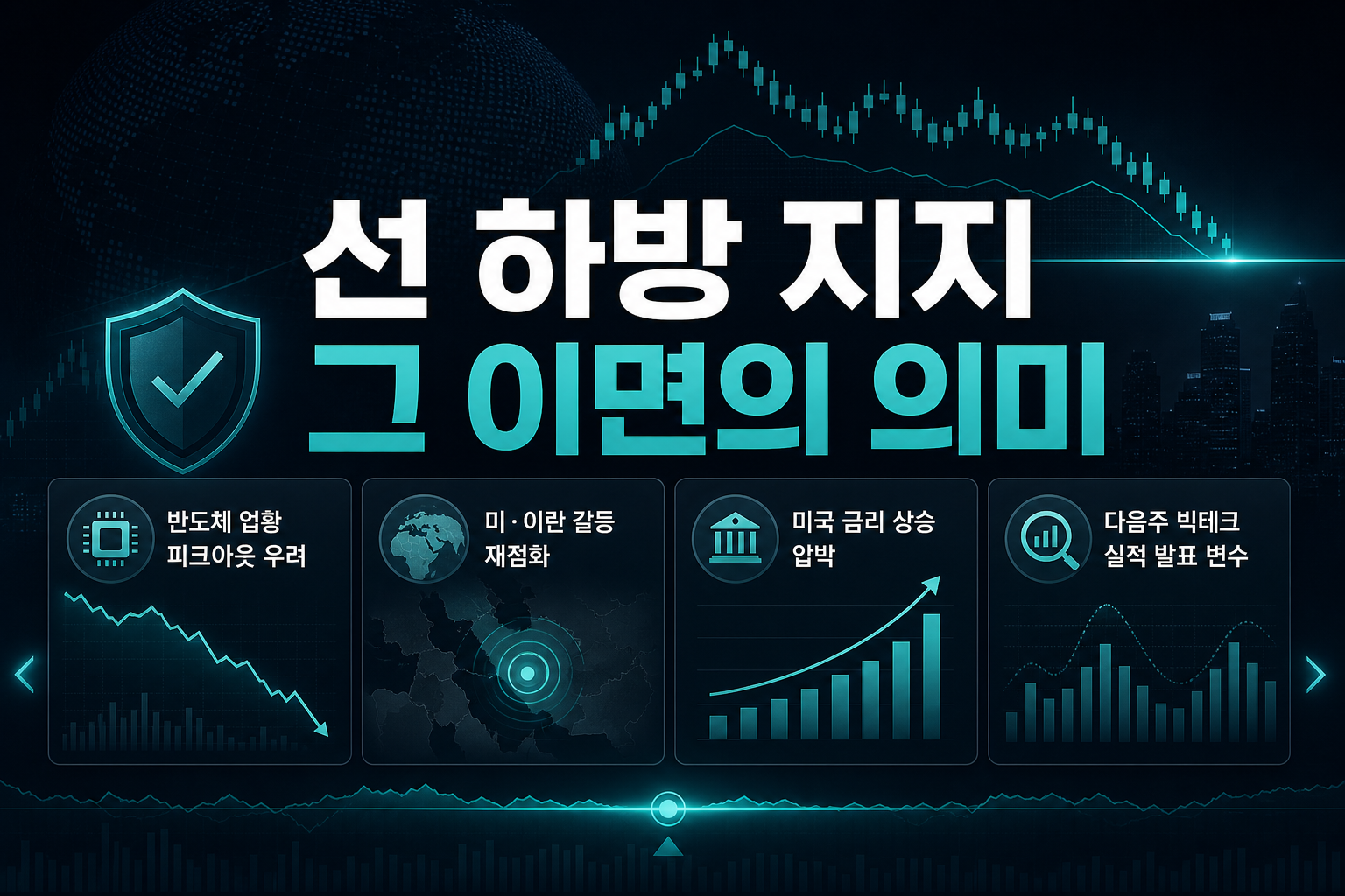 6000선 하방 지지, 그 이면의 의미