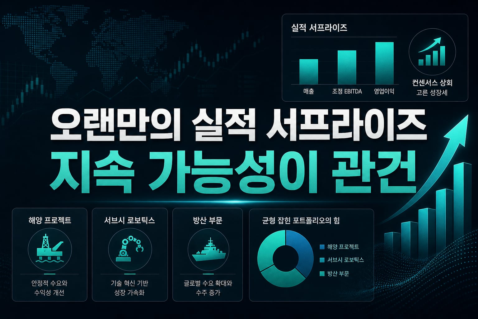 오랜만의 실적 서프라이즈, 지속 가능성이 관건