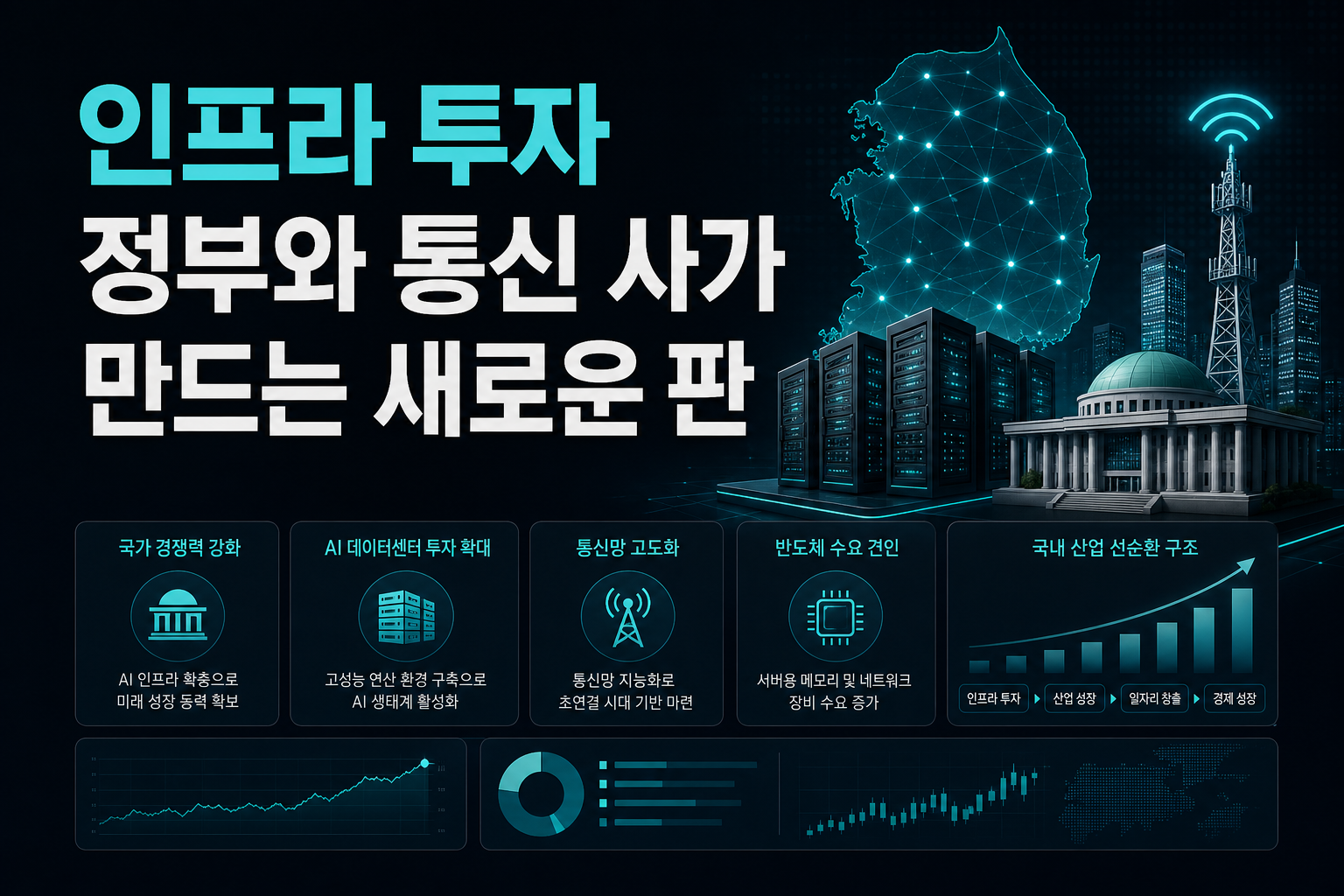 AI 인프라 투자, 정부와 통신3사가 만드는 새로운 판