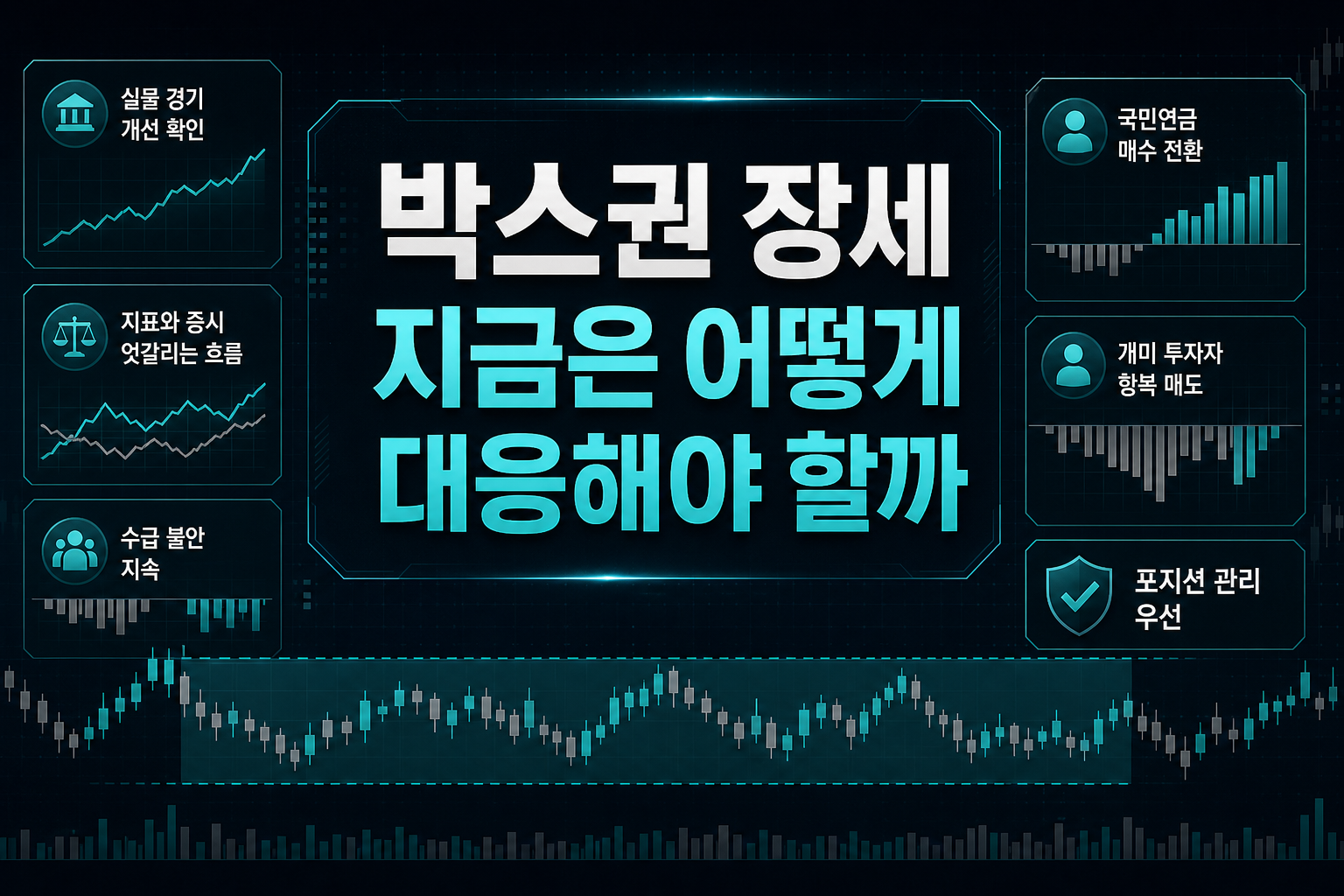 박스권 장세, 지금은 어떻게 대응해야 할까