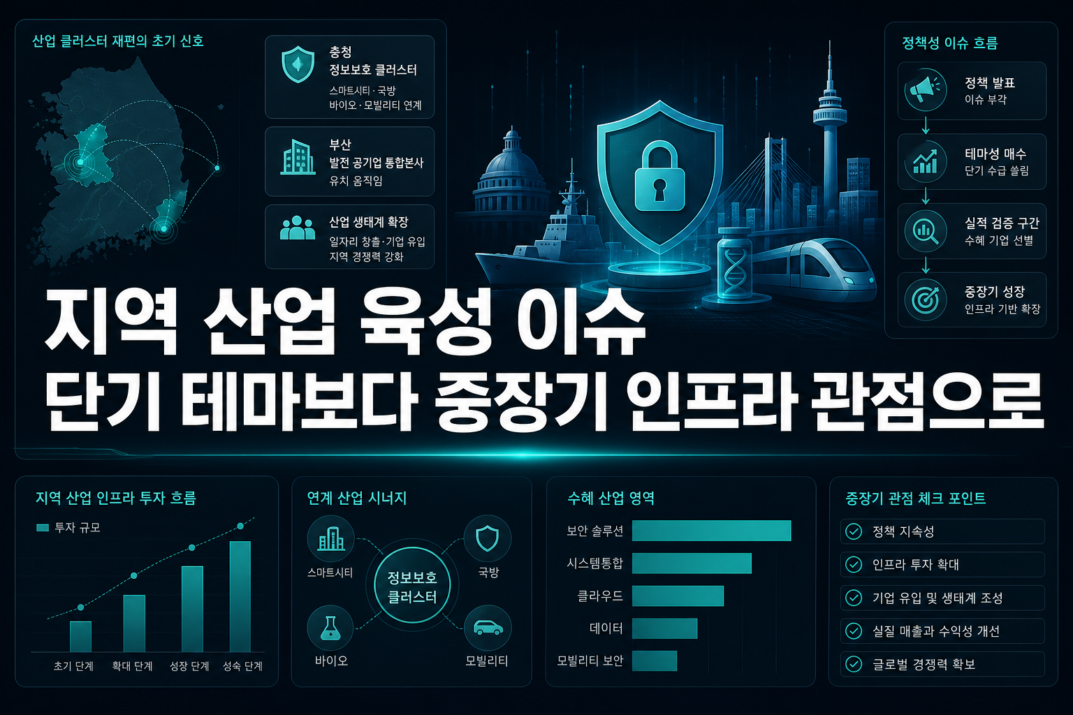 지역 산업 육성 이슈, 단기 테마보다 중장기 인프라 관점으로