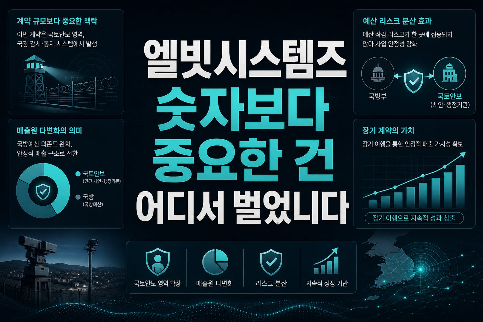 엘빗시스템즈, 숫자보다 중요한 건 '어디서' 벌었냐다