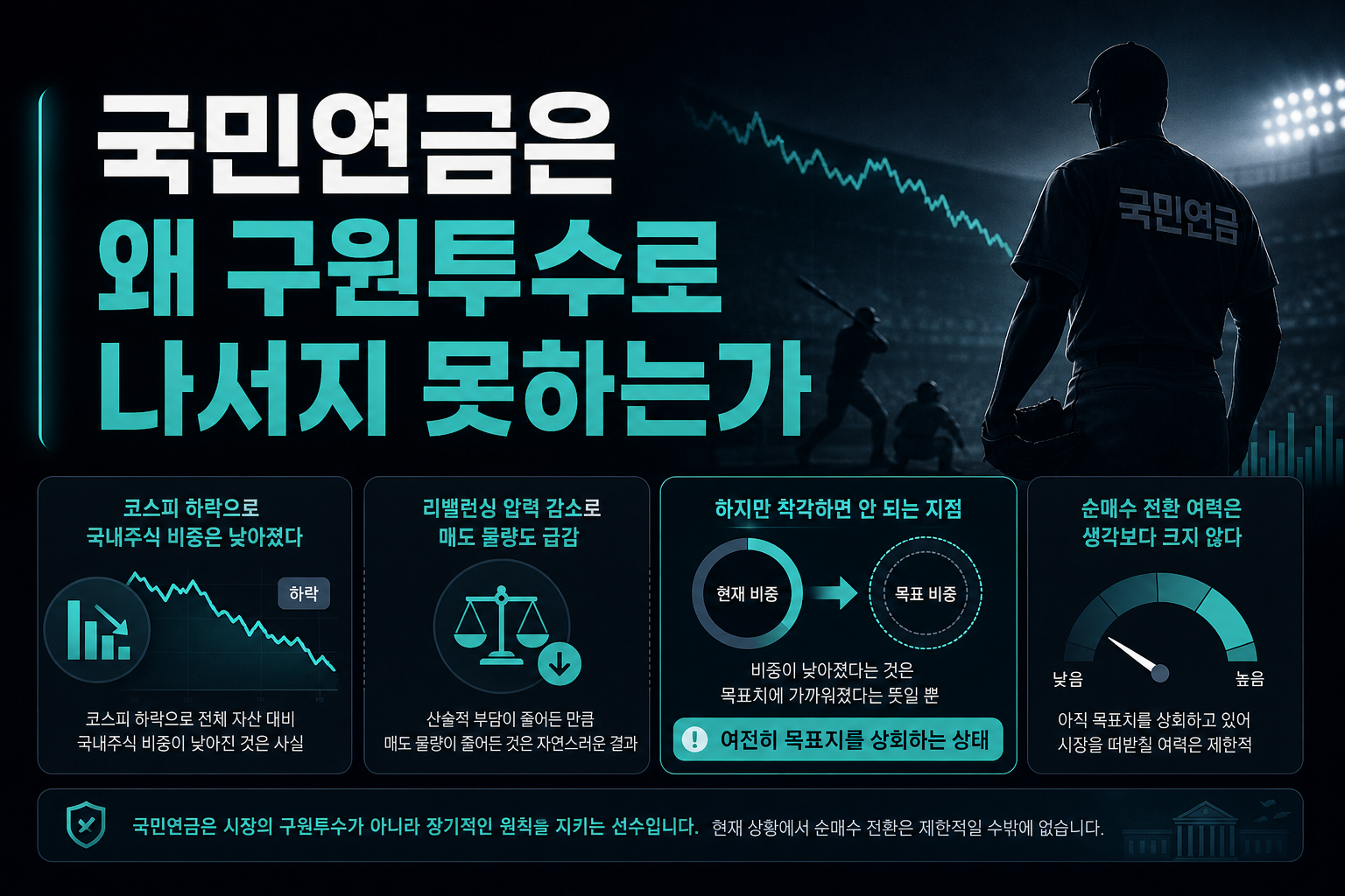 국민연금은 왜 구원투수로 나서지 못하는가