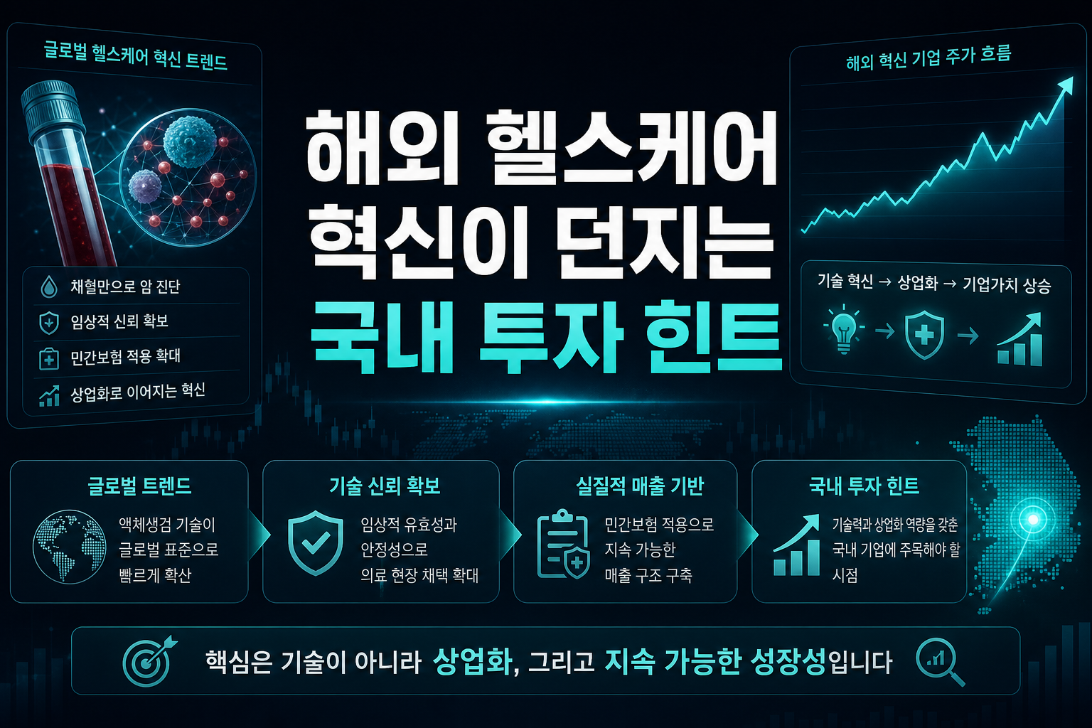 해외 헬스케어 혁신이 던지는 국내 투자 힌트