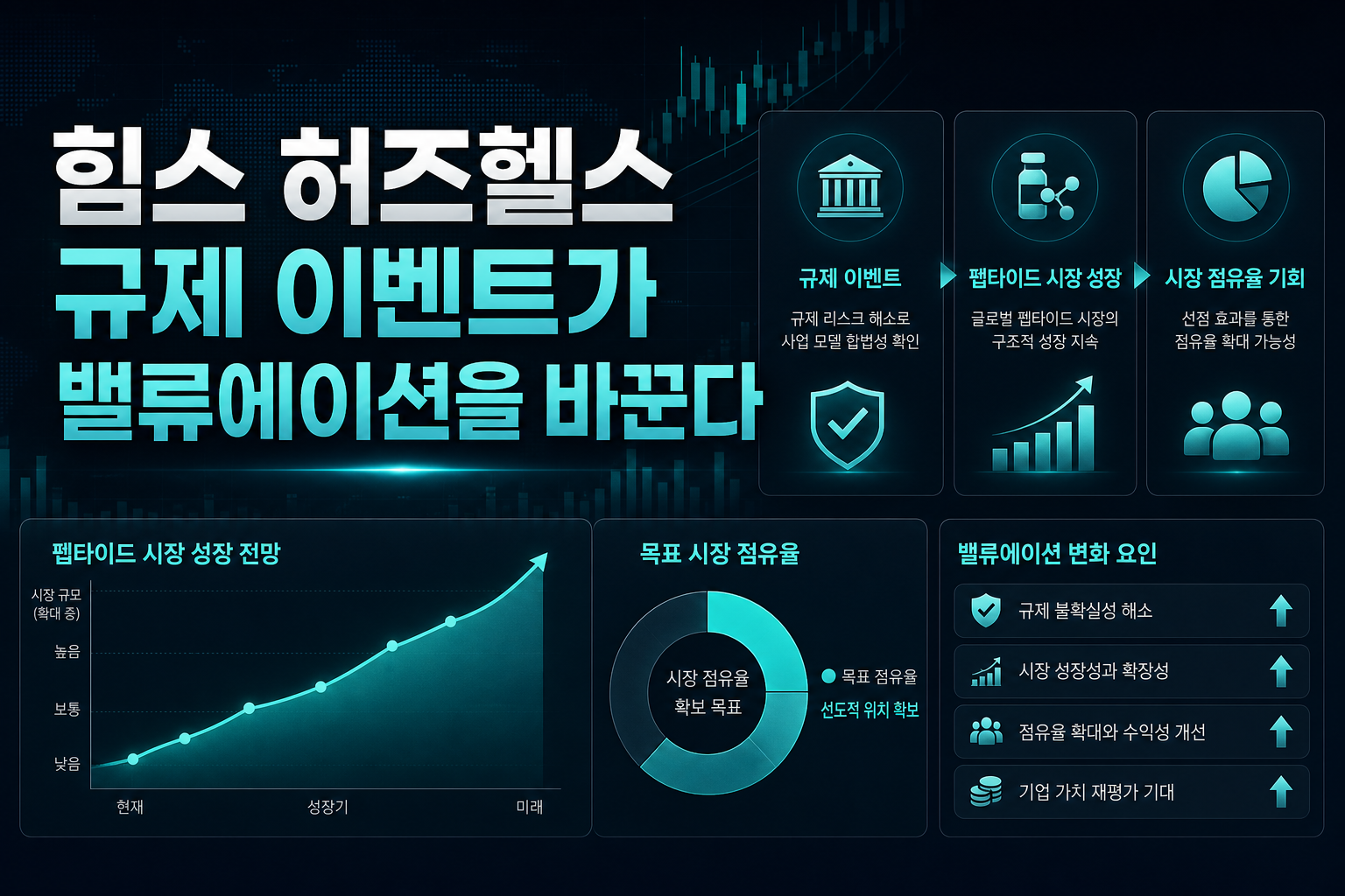 힘스&허즈헬스, 규제 이벤트가 밸류에이션을 바꾼다