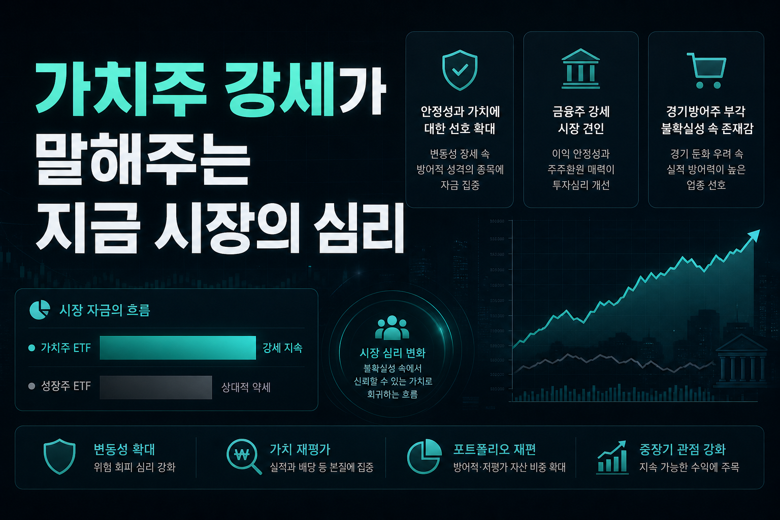 가치주 ETF 강세가 말해주는 지금 시장의 심리