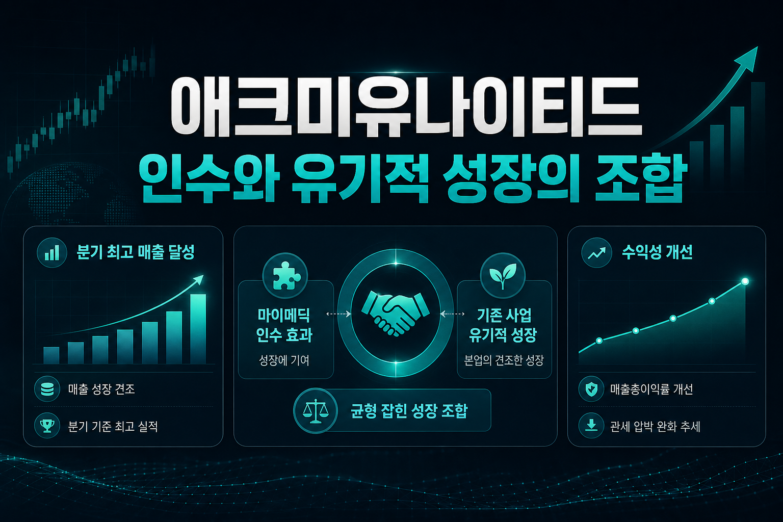 애크미유나이티드, 인수와 유기적 성장의 조합