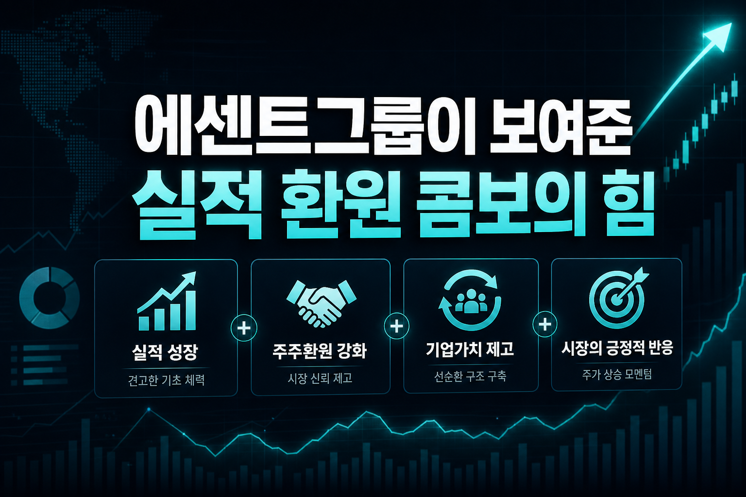 에센트그룹이 보여준 '실적+환원' 콤보의 힘