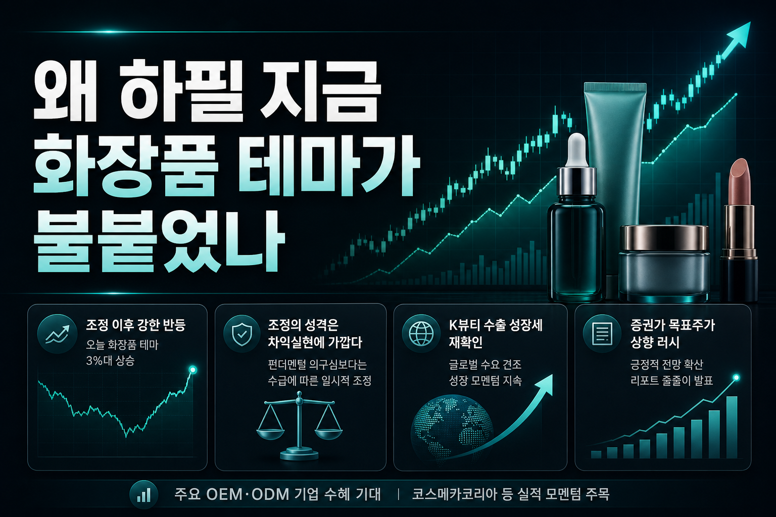 왜 하필 지금, 화장품 테마가 불붙었나