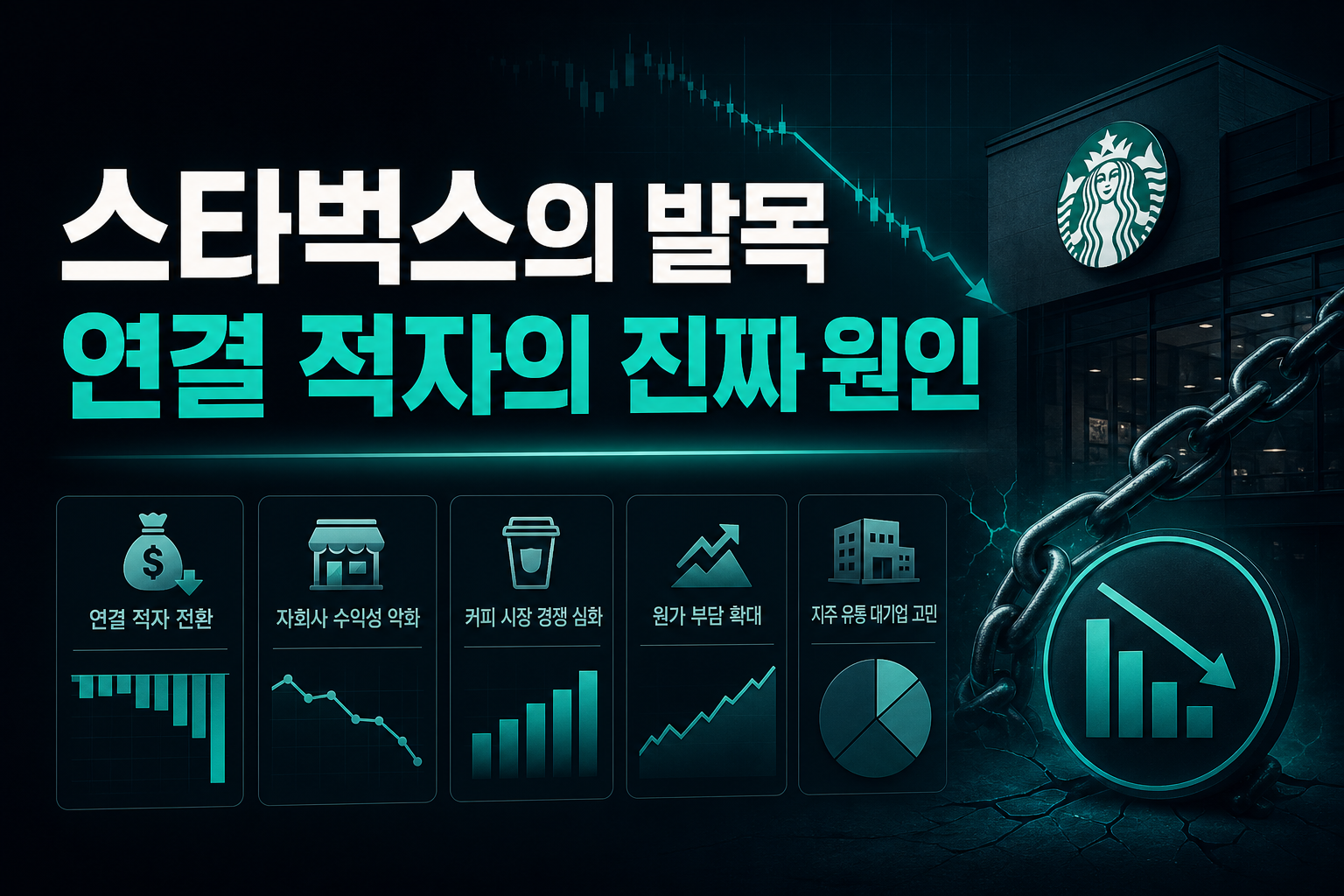스타벅스의 발목, 연결 적자의 진짜 원인
