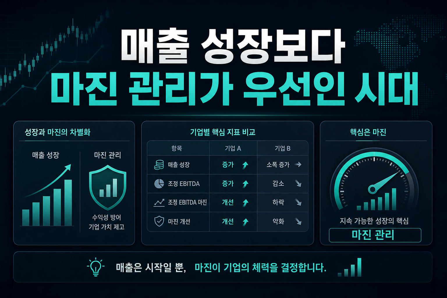 매출 성장보다 마진 관리가 우선인 시대