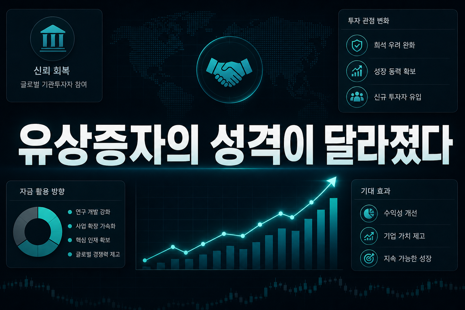 유상증자의 성격이 달라졌다