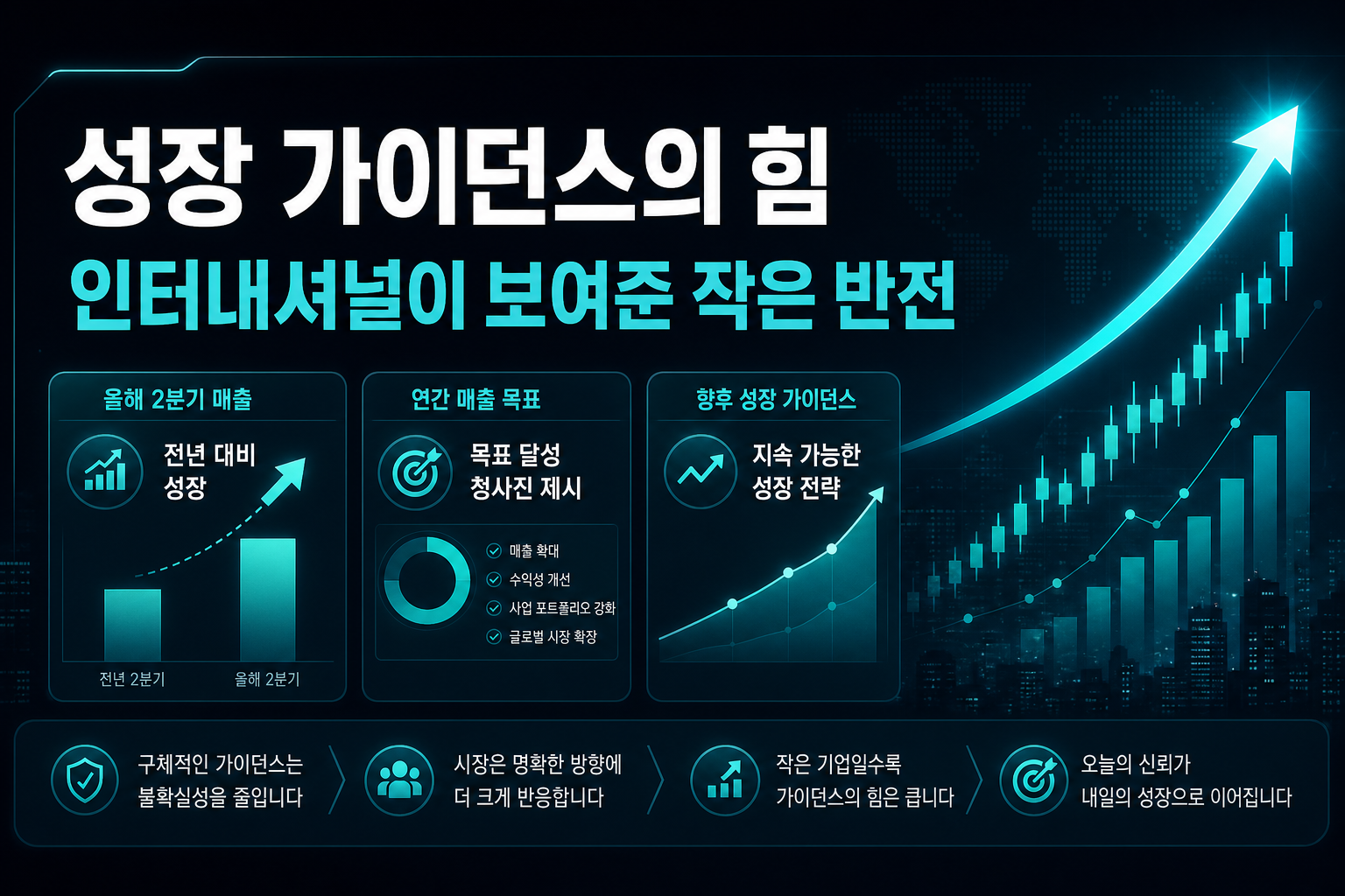 성장 가이던스의 힘, ATN인터내셔널이 보여준 작은 반전
