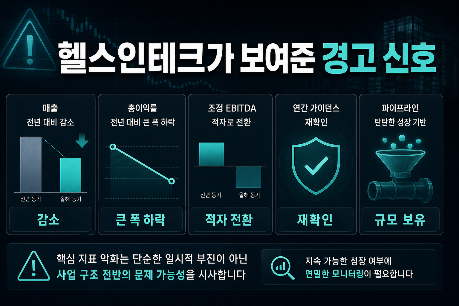 헬스인테크가 보여준 경고 신호