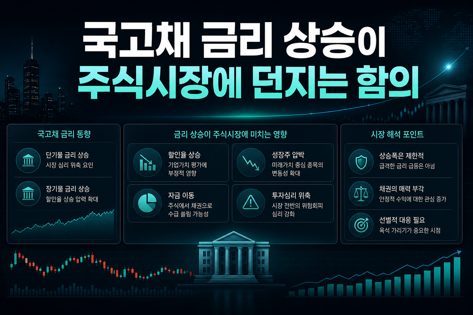 국고채 금리 상승이 주식시장에 던지는 함의