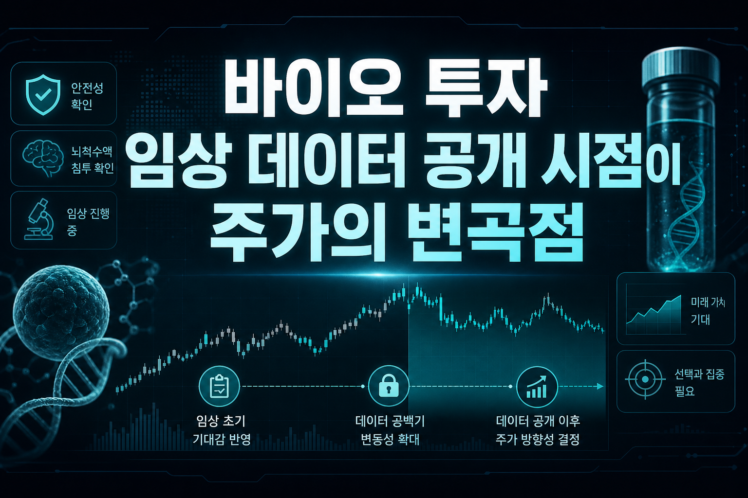 바이오 투자, 임상 데이터 공개 시점이 주가의 변곡점