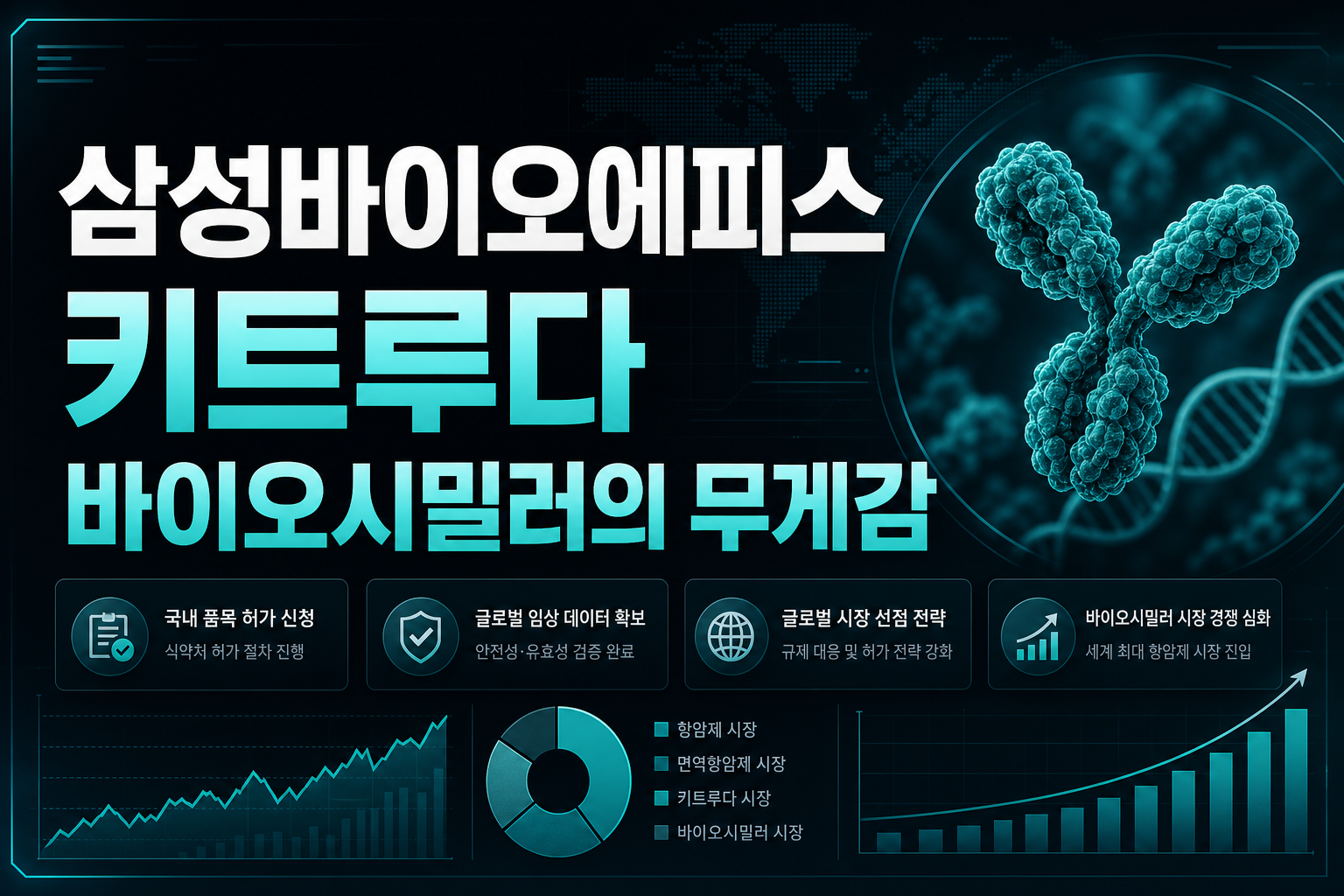 삼성바이오에피스, 키트루다 바이오시밀러의 무게감