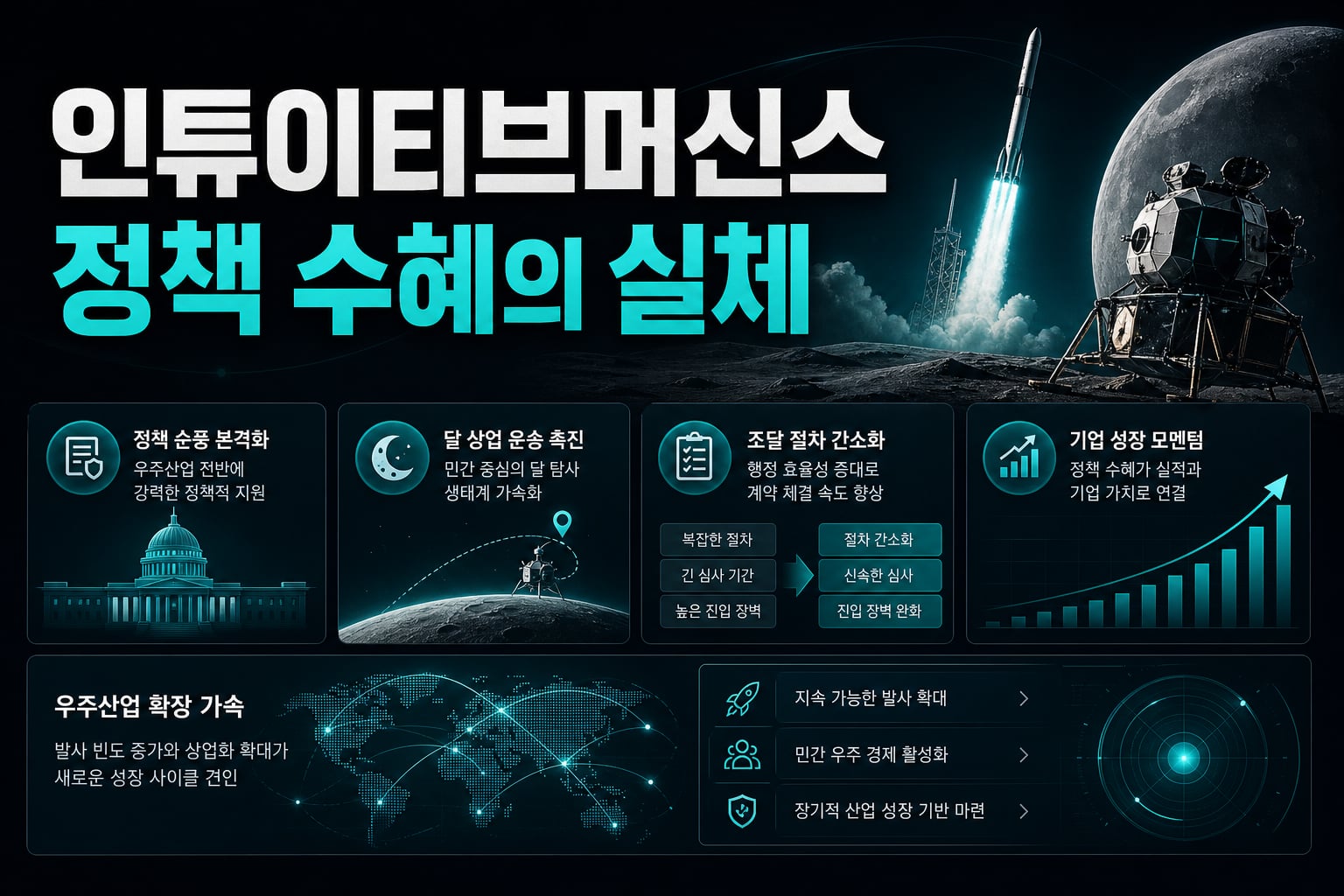 인튜이티브머신스, 정책 수혜의 실체