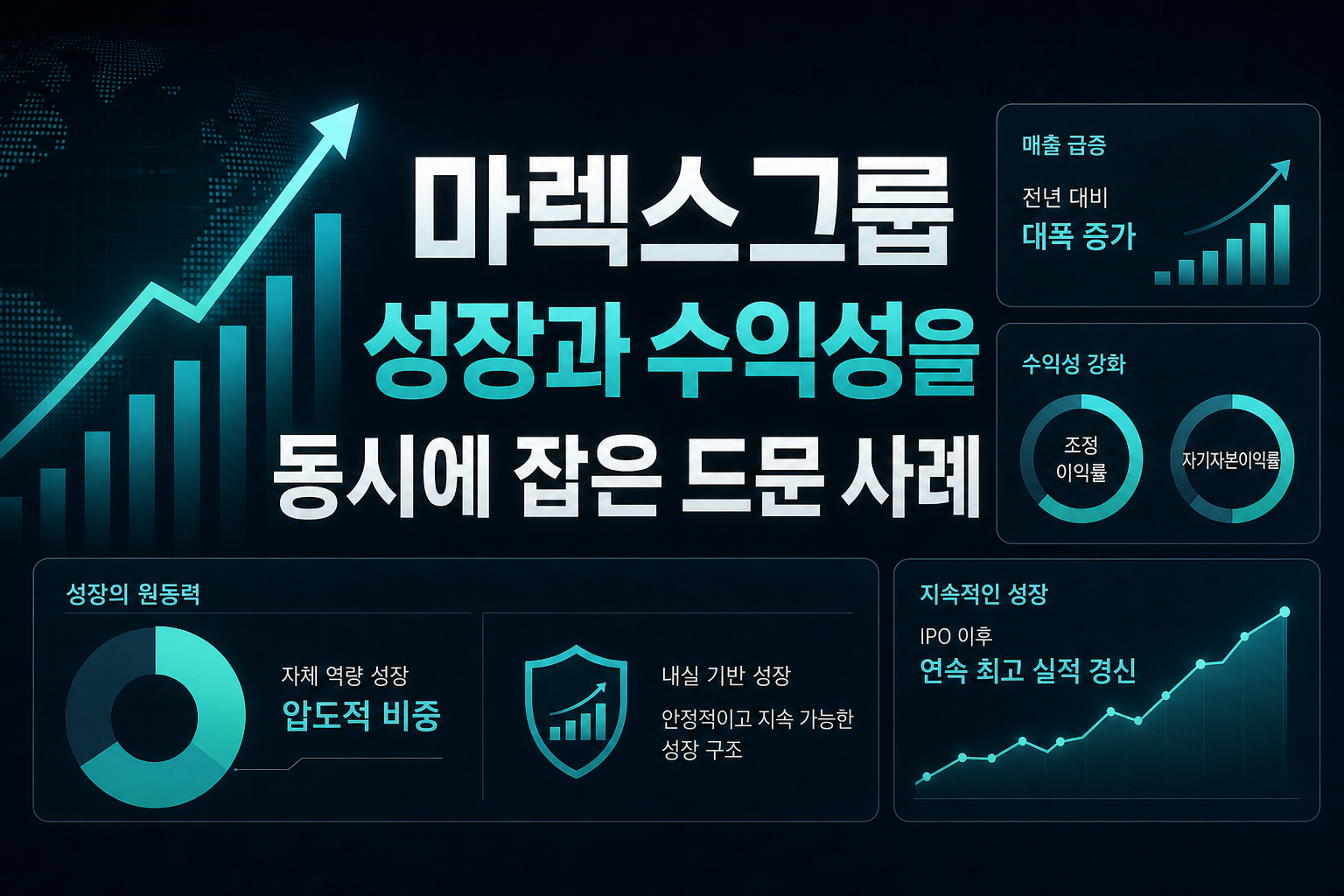 마렉스그룹, 성장과 수익성을 동시에 잡은 드문 사례