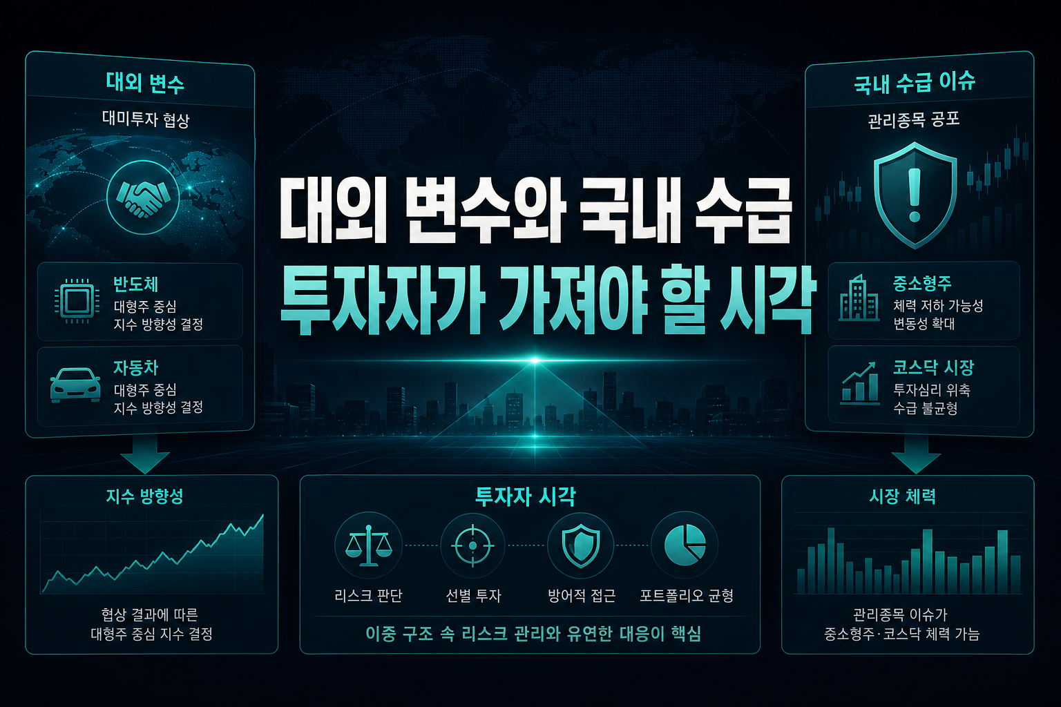 대외 변수와 국내 수급, 투자자가 가져야 할 시각