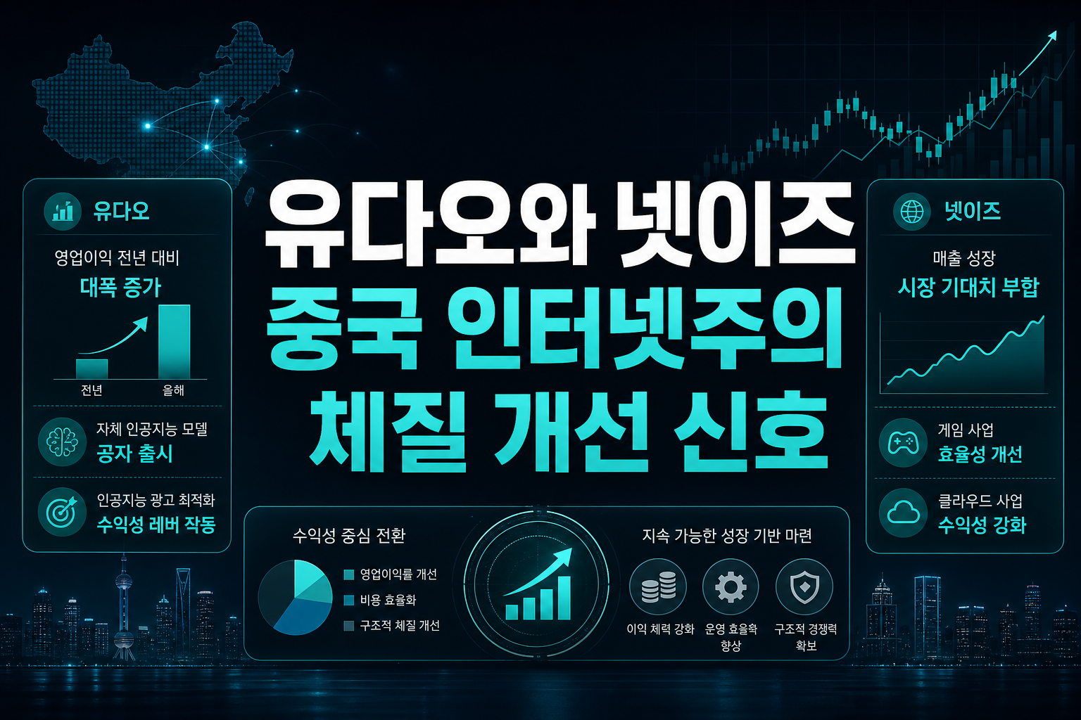 유다오와 넷이즈, 중국 인터넷주의 체질 개선 신호