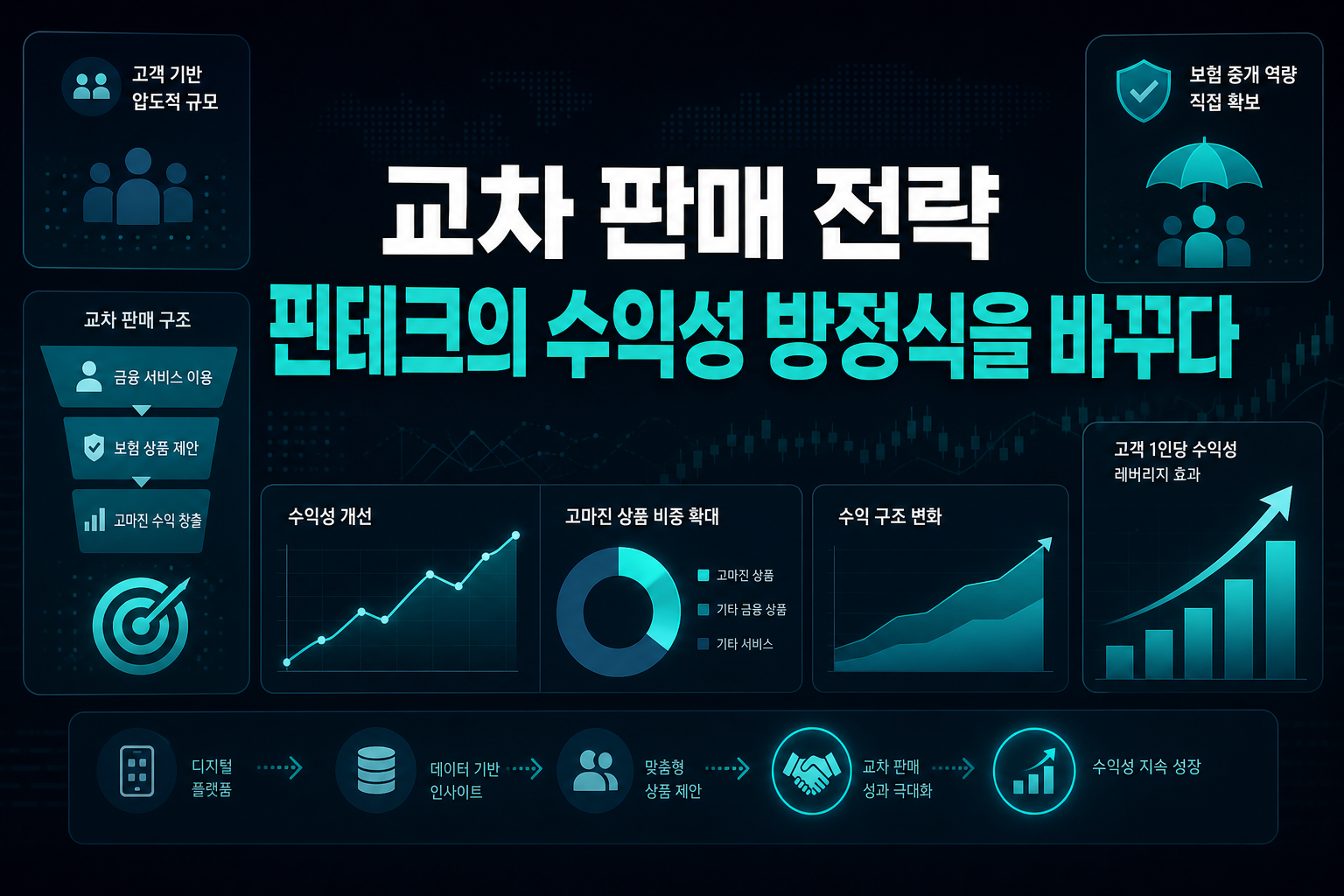 교차 판매 전략, 핀테크의 수익성 방정식을 바꾸다