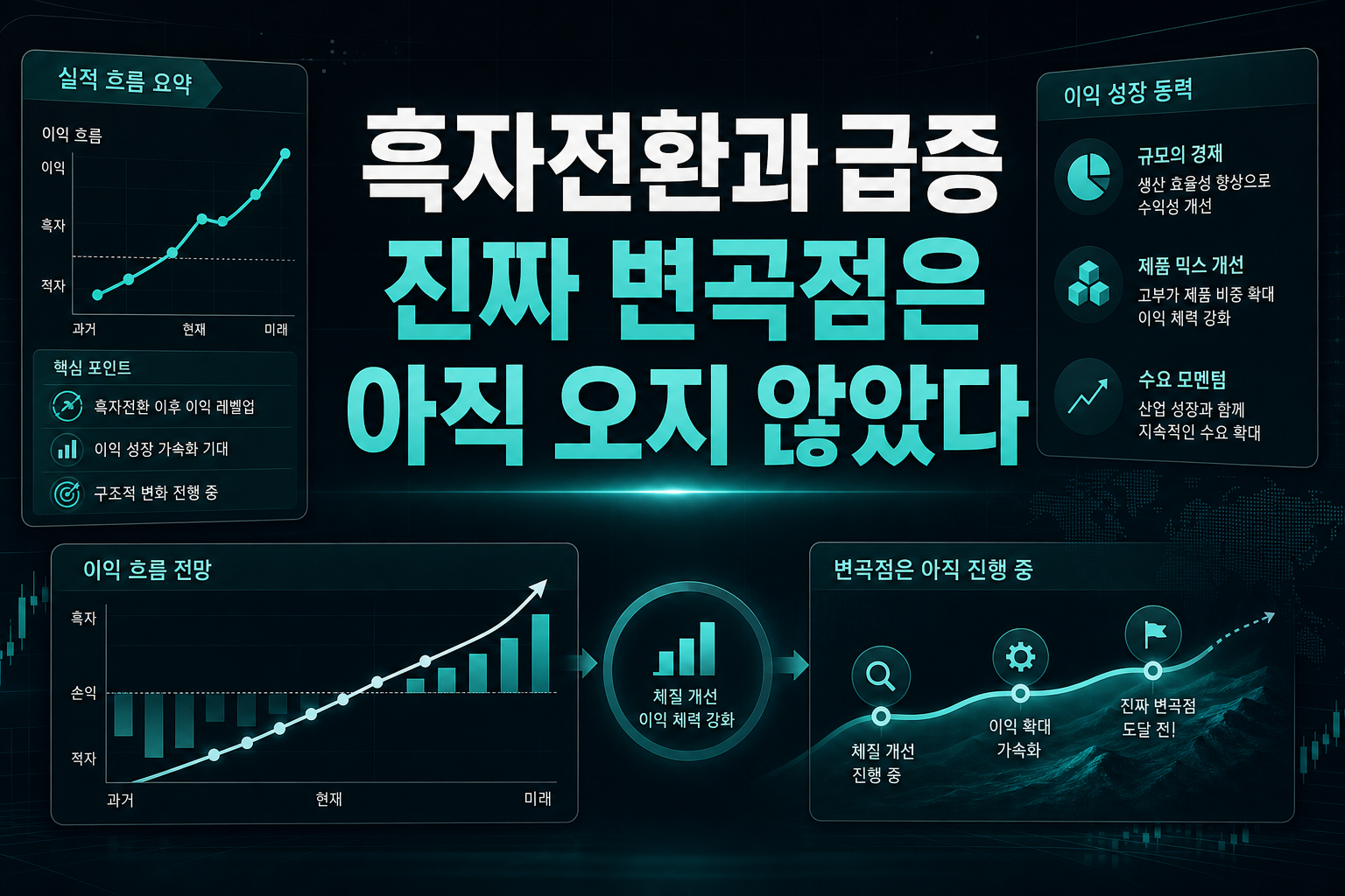 EPS 흑자전환과 급증, 진짜 변곡점은 아직 오지 않았다