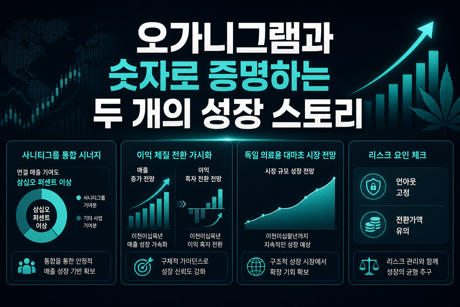 오가니그램과 B.O.S., 숫자로 증명하는 두 개의 성장 스토리