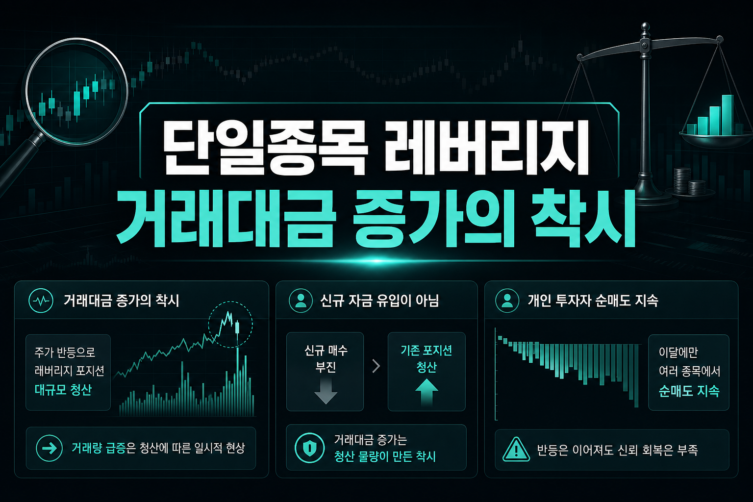 단일종목 레버리지, 거래대금 증가의 착시