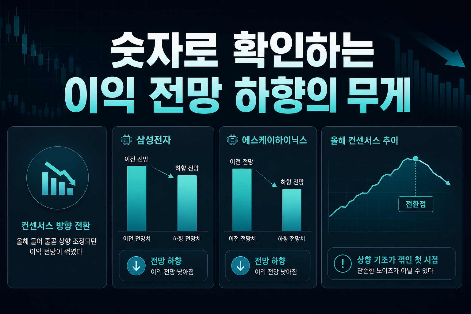 숫자로 확인하는 이익 전망 하향의 무게