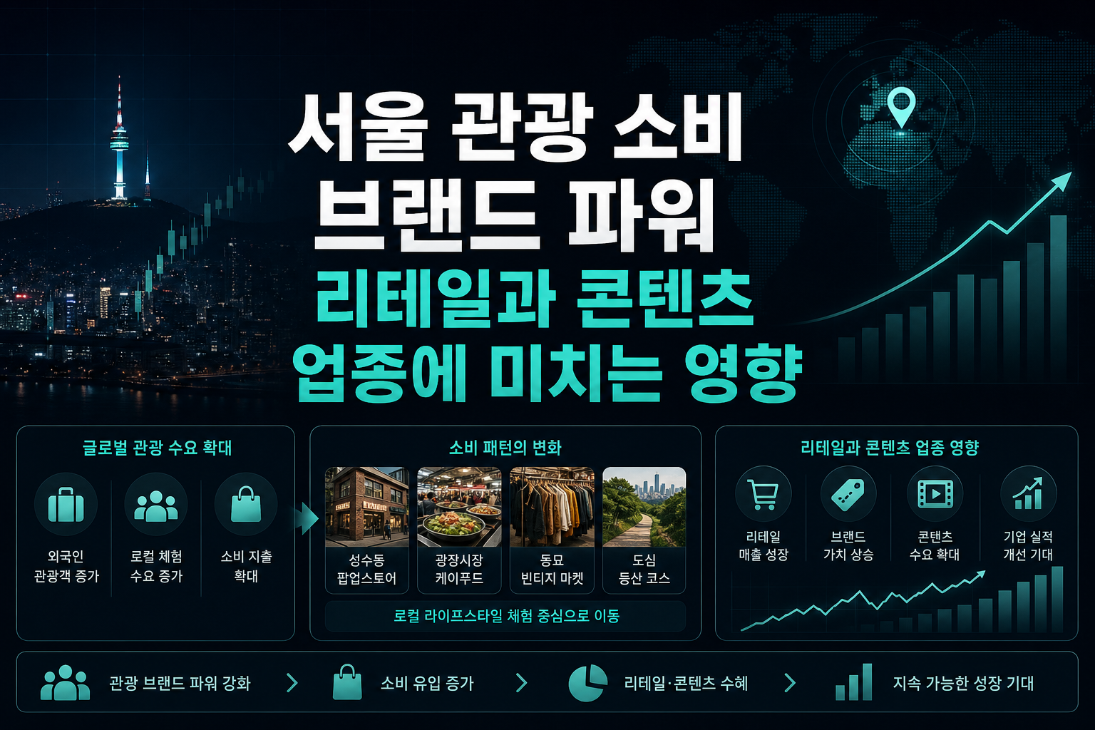 서울 관광·소비 브랜드 파워, 리테일과 콘텐츠 업종에 미치는 영향