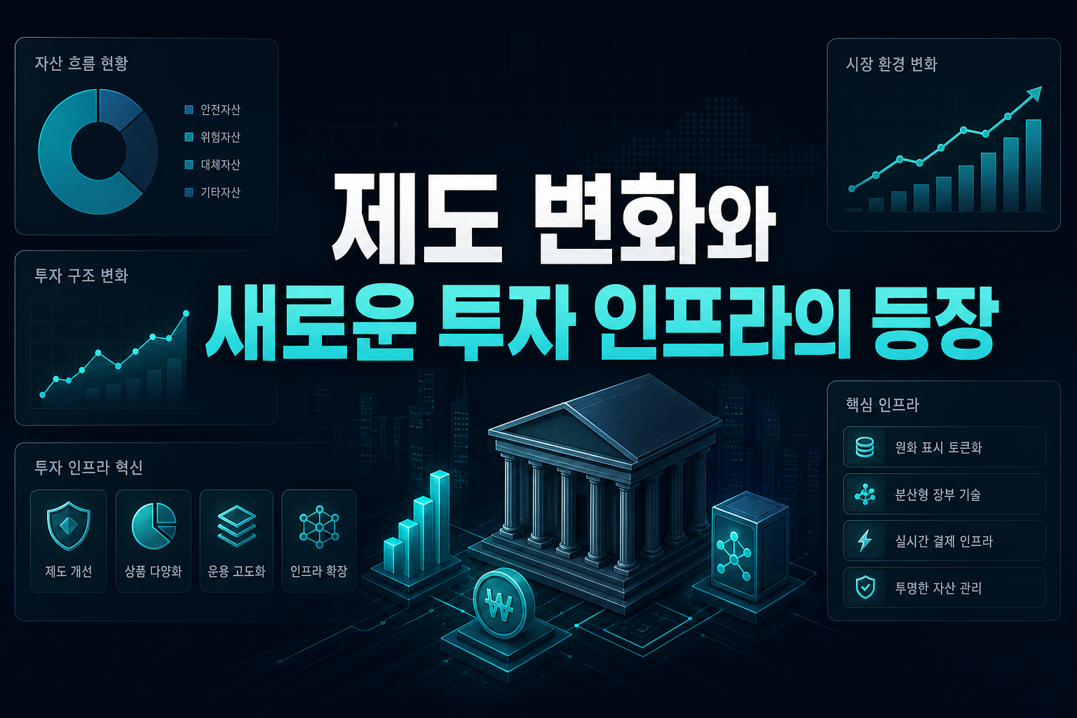 제도 변화와 새로운 투자 인프라의 등장