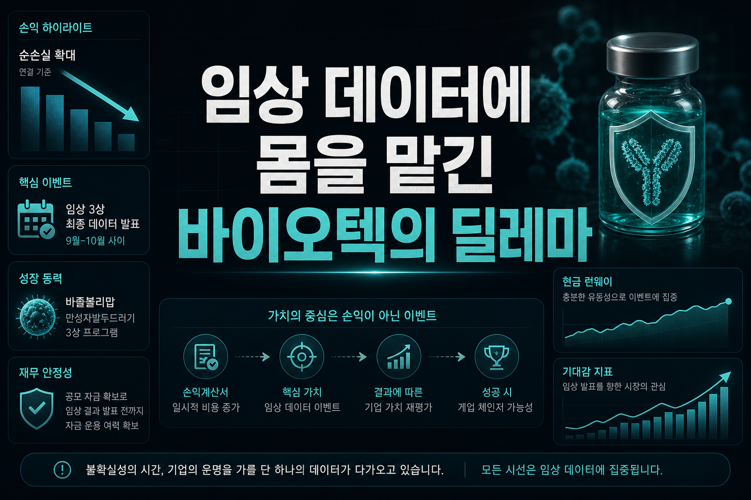 임상 데이터에 몸을 맡긴 바이오텍의 딜레마